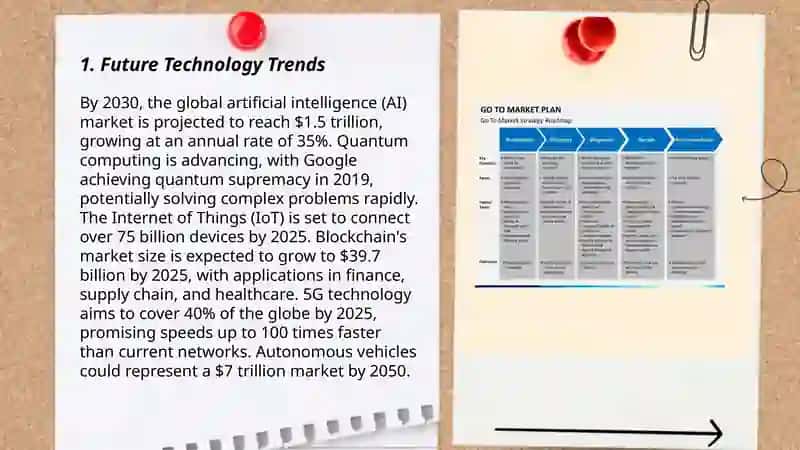 Future Technology Trends 3