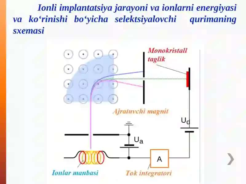 Ionli implantatsiya 3