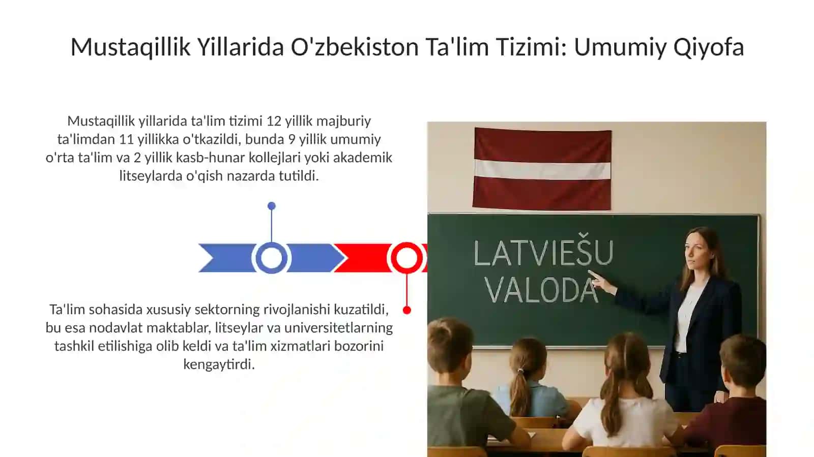 Mustaqillik Yillarida O'zbekiston Ta'lim Tizimi 3