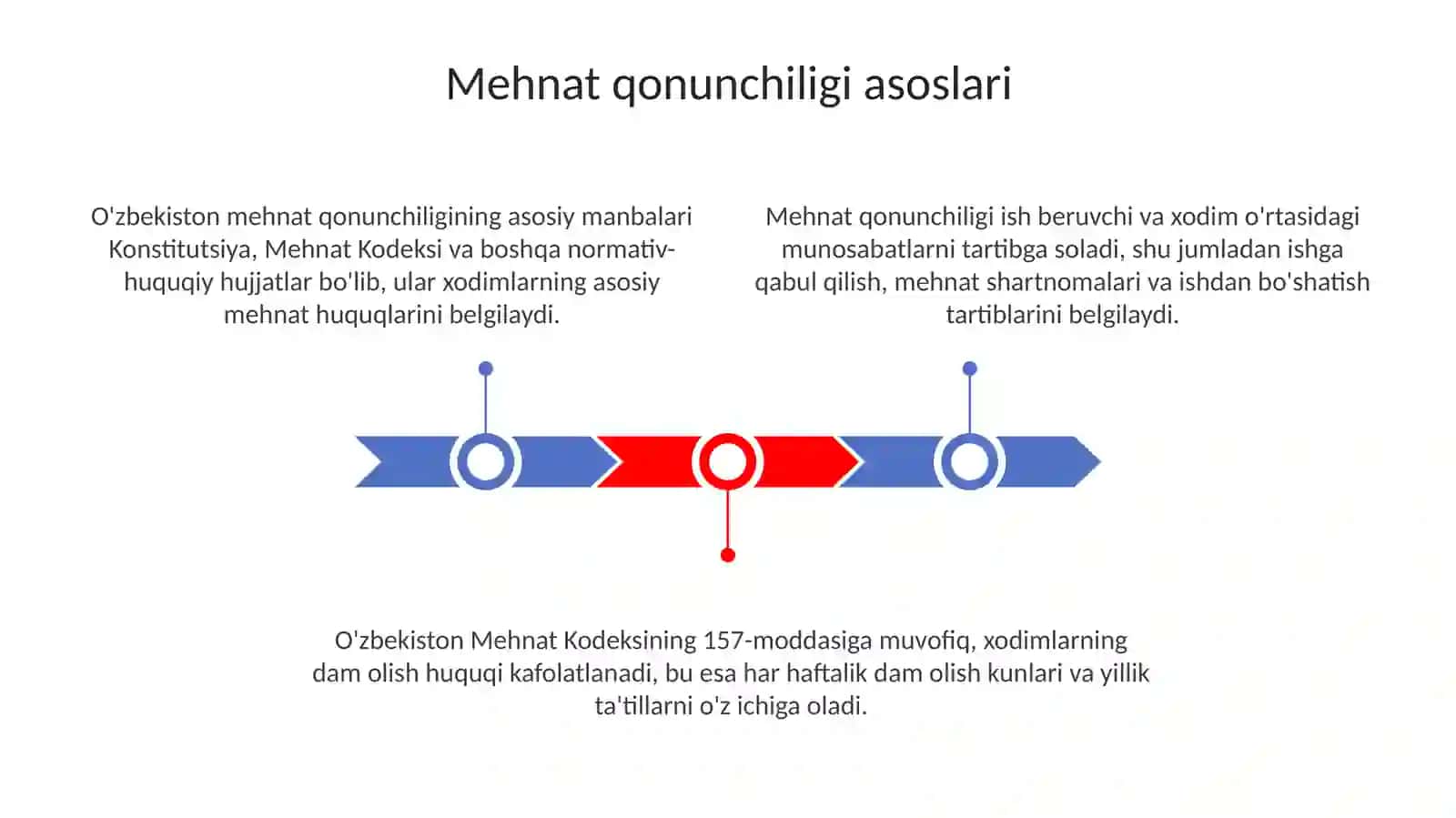 Mehna qonunchiligi asoslari 3