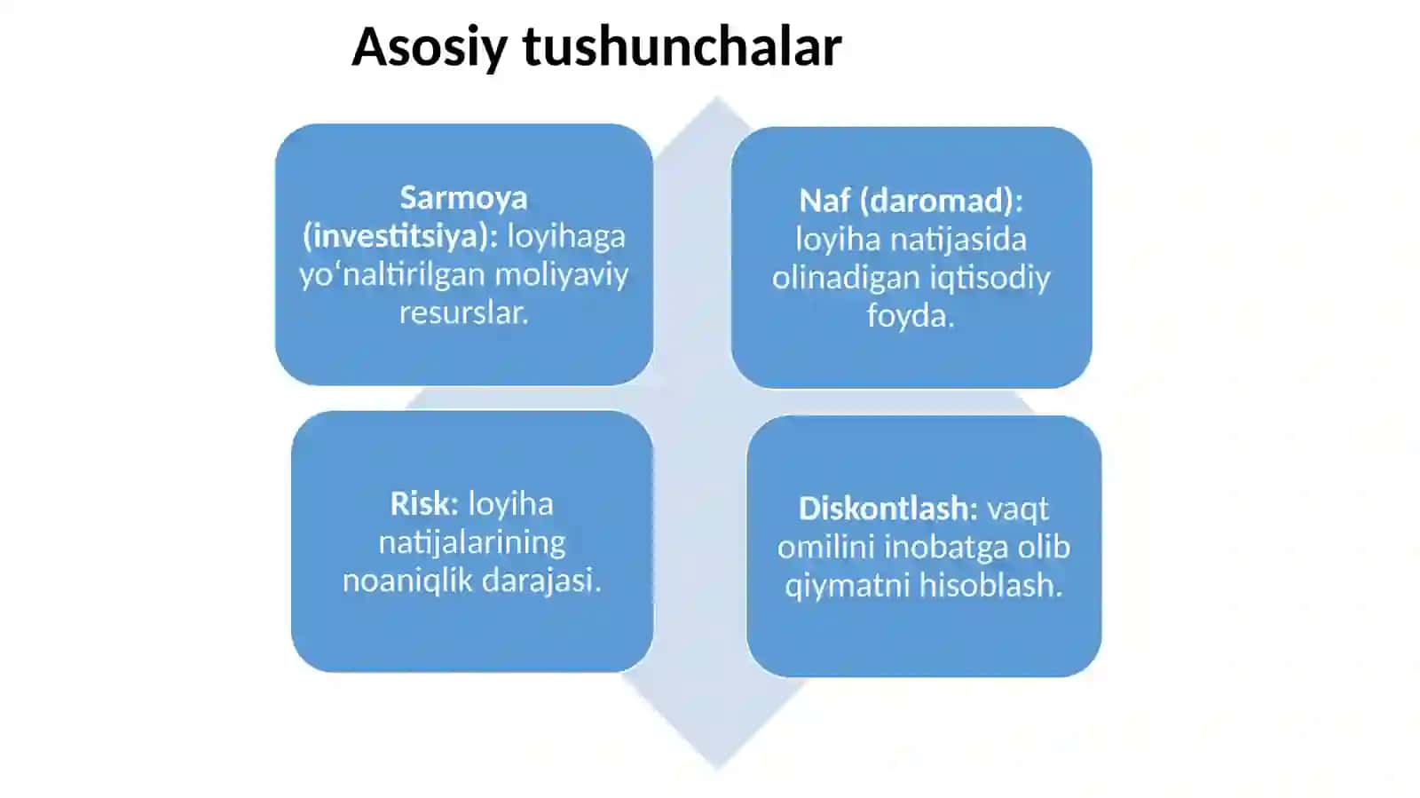 Innovatsion loyihalarning iqtisodiy samaradorligini baholash usullari 3