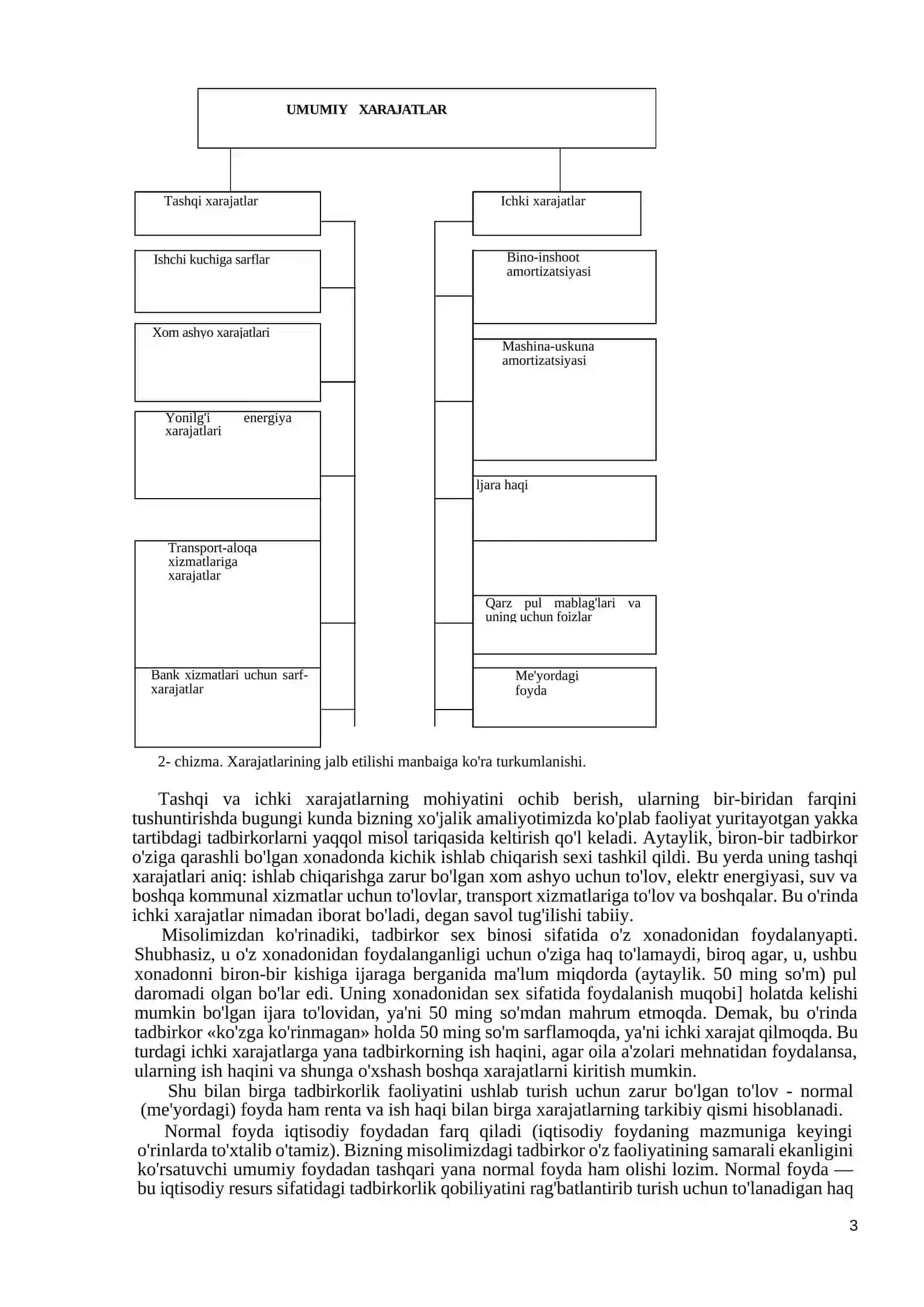 KORXONA (FIRMA) XARAJATLARI VA FOYDASI 3
