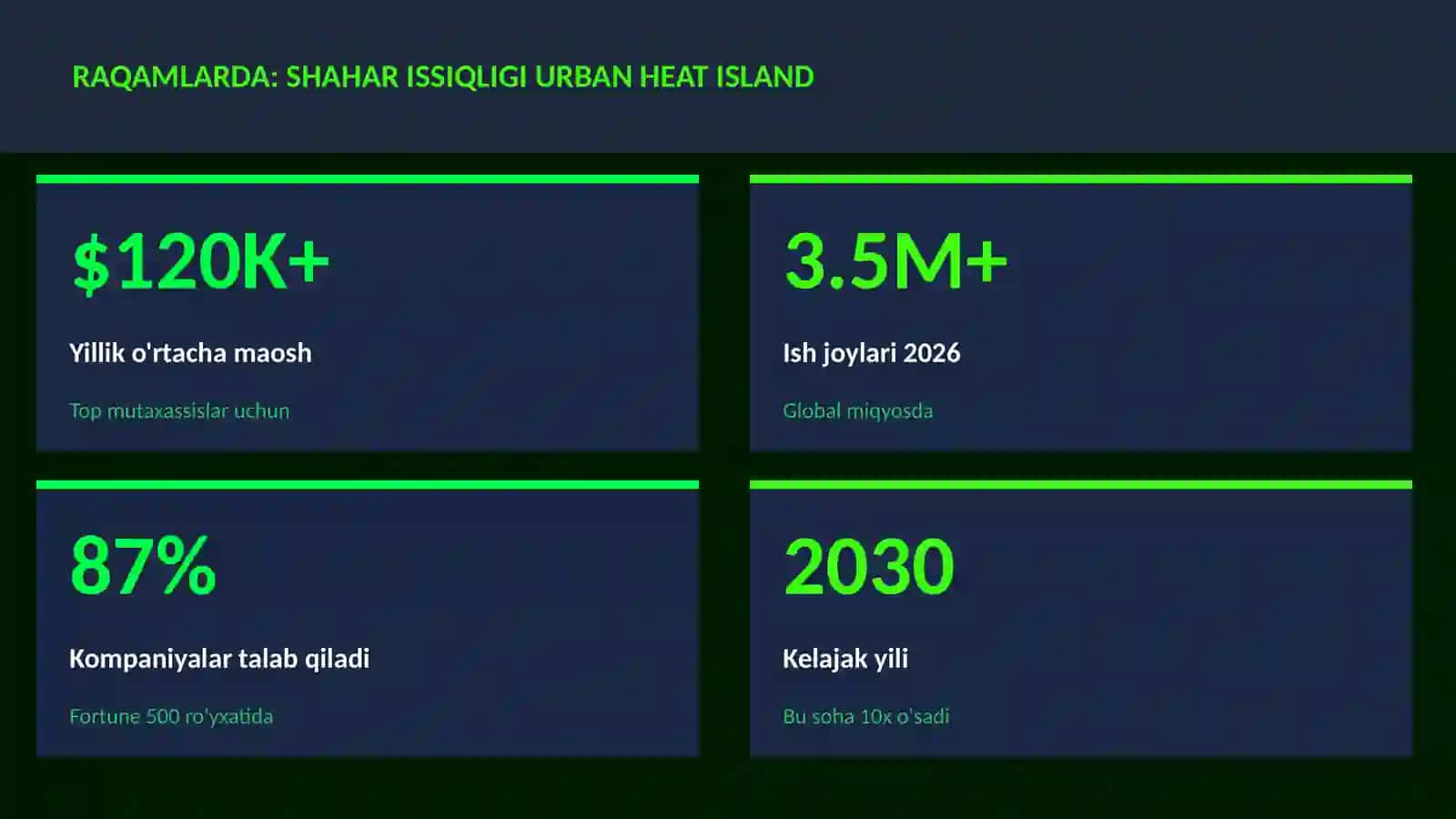 Shahar issiqligi urban heat island 3