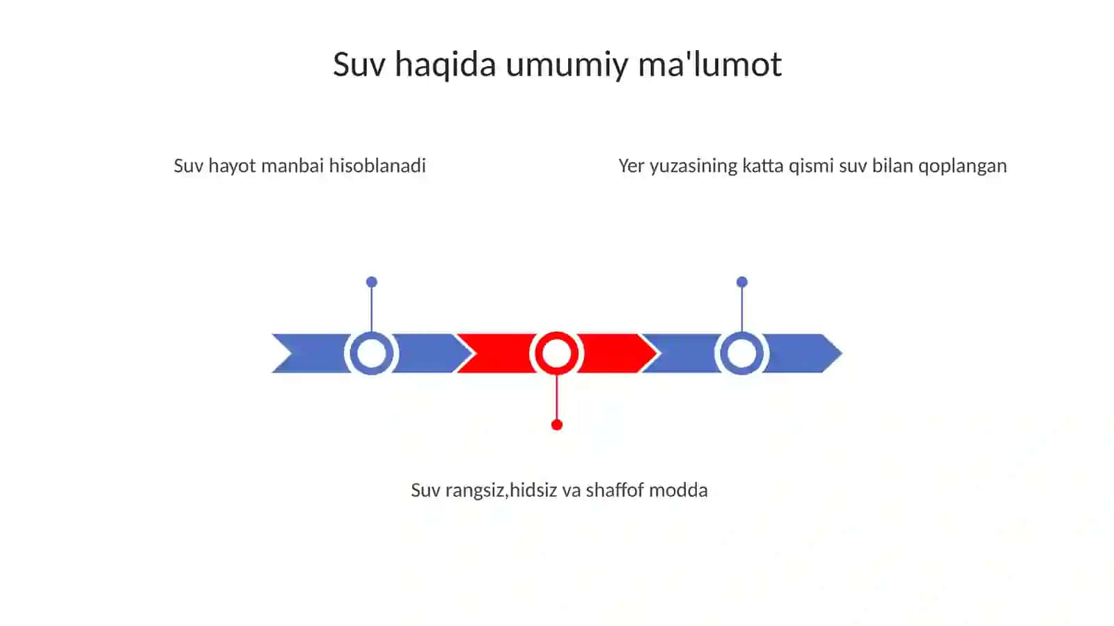 suvninguchholatinio'rganish 3