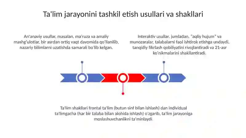 Ta'lim jarayonini tashkil etishning metod shakl va vositalari 3