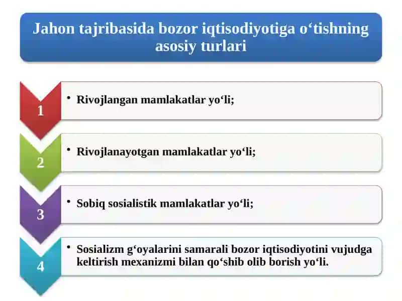 BOZOR IQTISODIYOTIGA O‘TISH DAVRI VA UNING O‘ZBEKISTONDAGI XUSUSIYATLARI 3