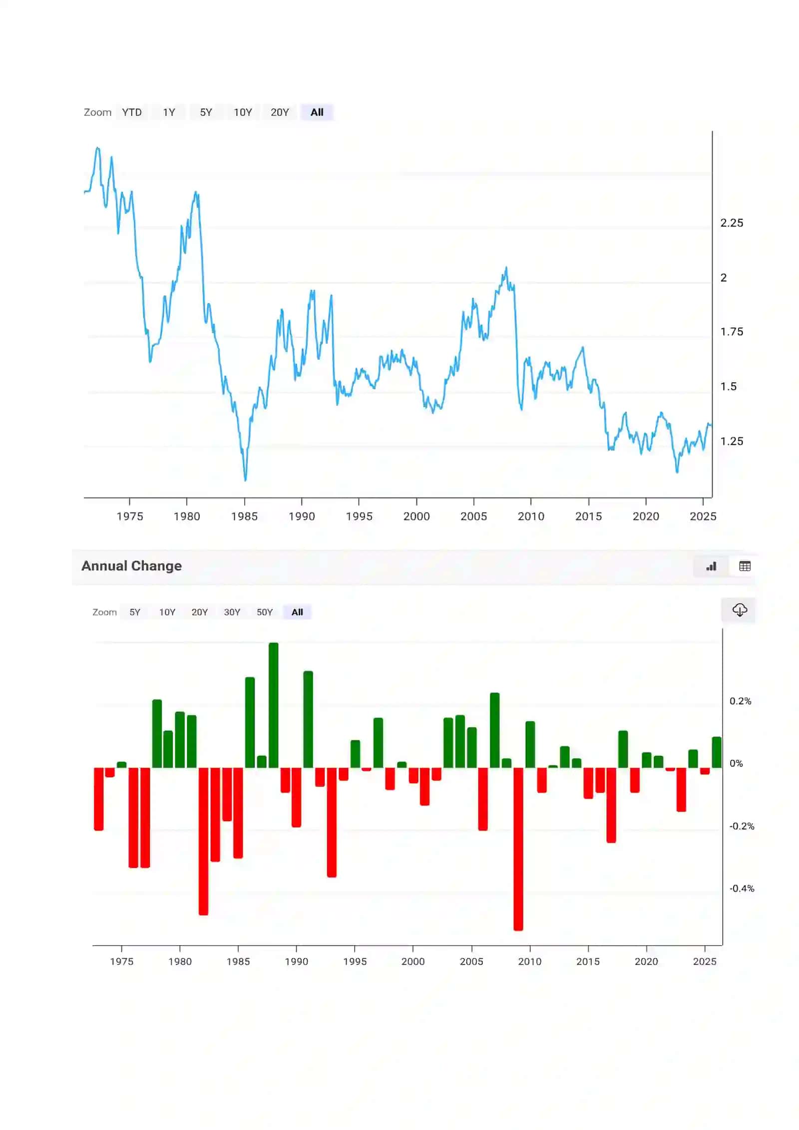 Valyuta kursi dinamikasi va uning o’zgarish sabablari Buyuk Britaniya Funt sterlingi(GBP) 3