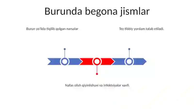 Yot Jismlarining Organizimga Tushishi va Ularga Birinchi Yordam 3