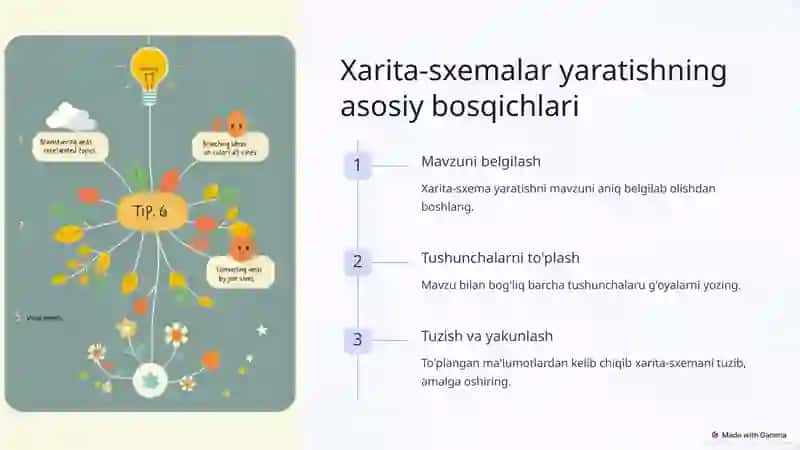 Xarita-sxemalaridan foydalanish metodikasi 3
