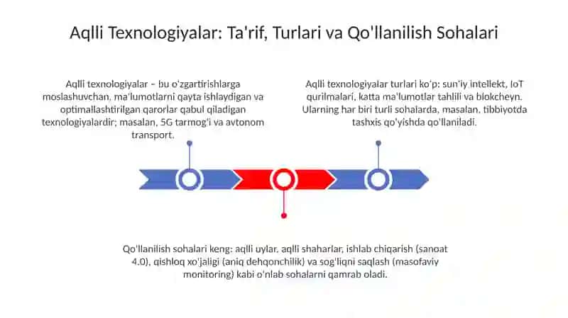 Smart texnologiyalari ulardan foydalanish usul va vositalari 3