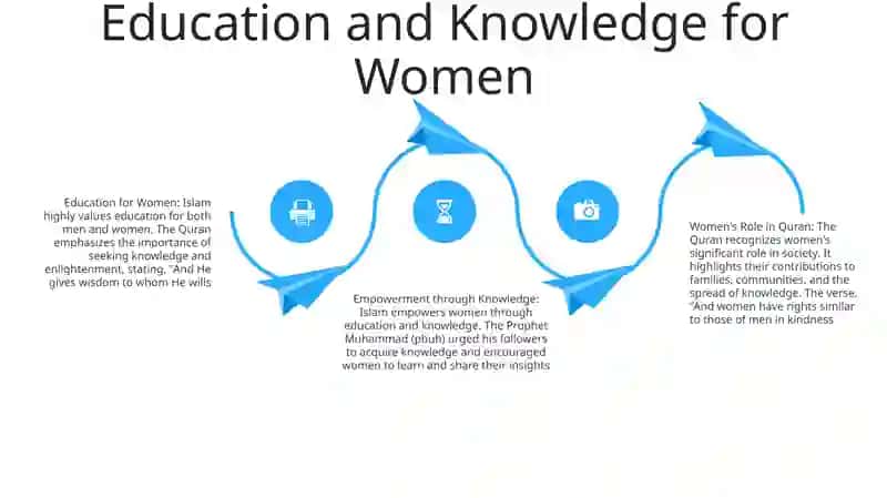 The Status of Women in the Quran 3