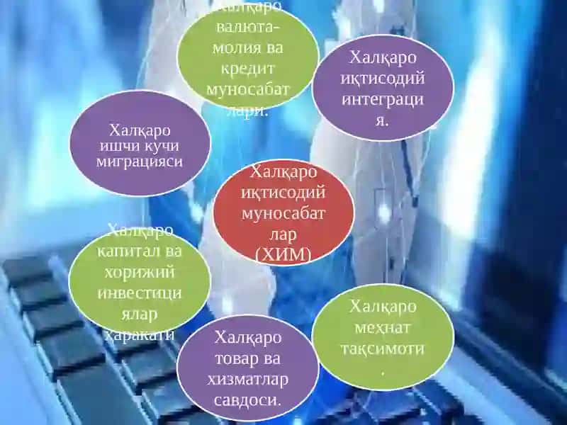 Глобал иқтисодий ривожланиш 3