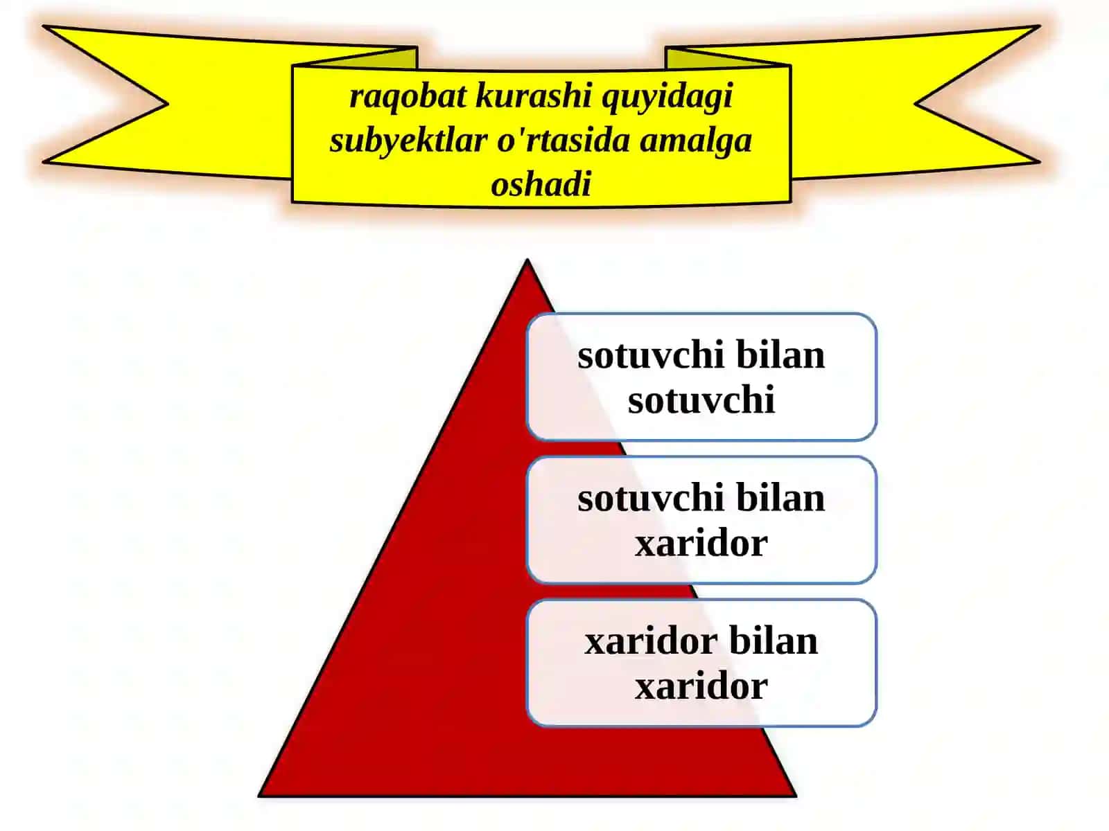 Raqobatning mohiyati 3