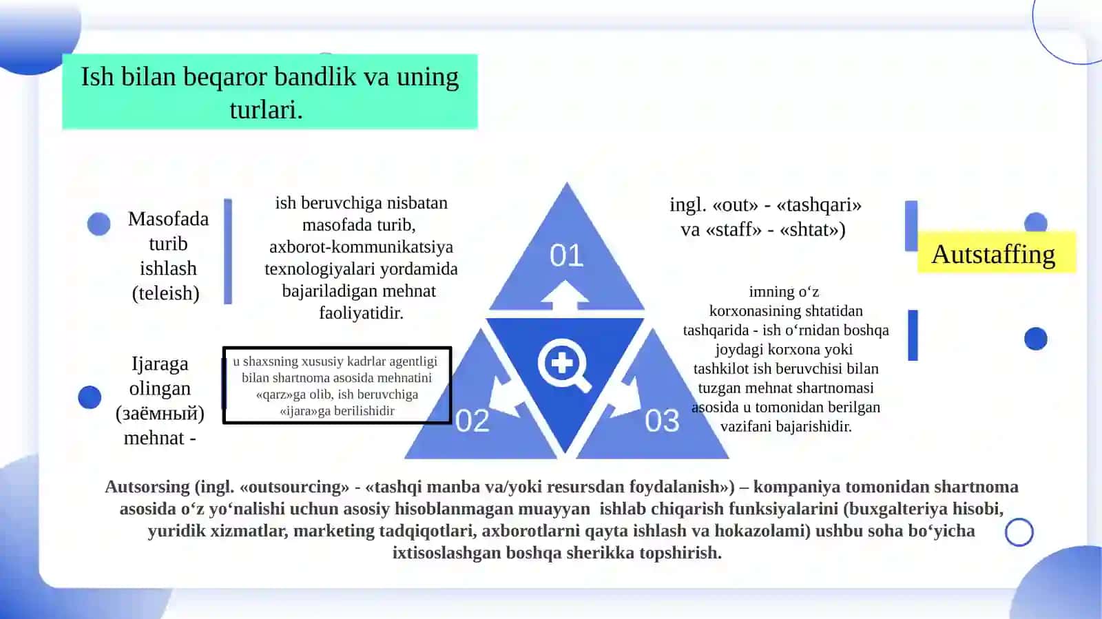 ISH BILAN BEQAROR BANDLIK: SHAKLLARI, IMKONIYATLARI VA MUAMMOLARI 3