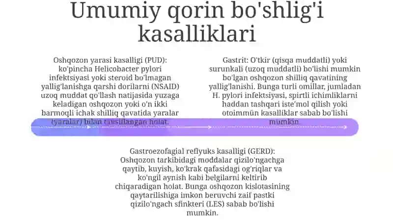 Qorin Bo'Shlig'I Kasalliklari 3