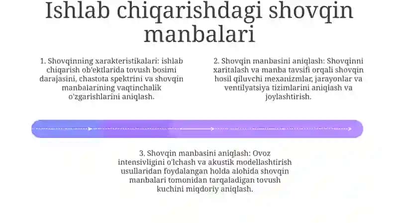 Ishlab Chiqarishdagi Shovqin Va Vibratsiyani Hisoblash 3