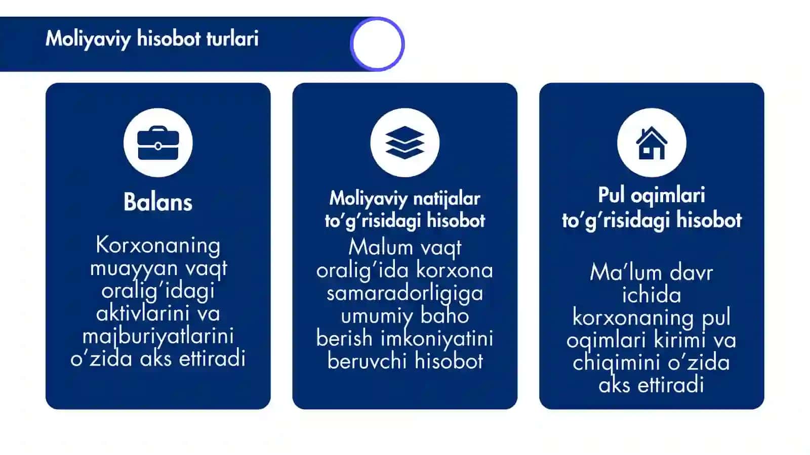 MOLIYAVIY HISOBOT 3