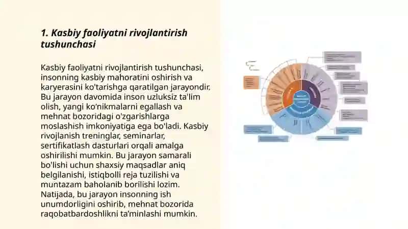 Kasbiy faoliyatni rivojlantirishda individual va hamkorlik faoliyatini tashkil etish metodikasi 3
