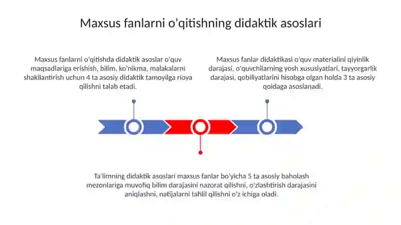 Oliy talimda mutaxasislik fanlarni òqitish metodikasi fani prinsiplarining tavsifi 3