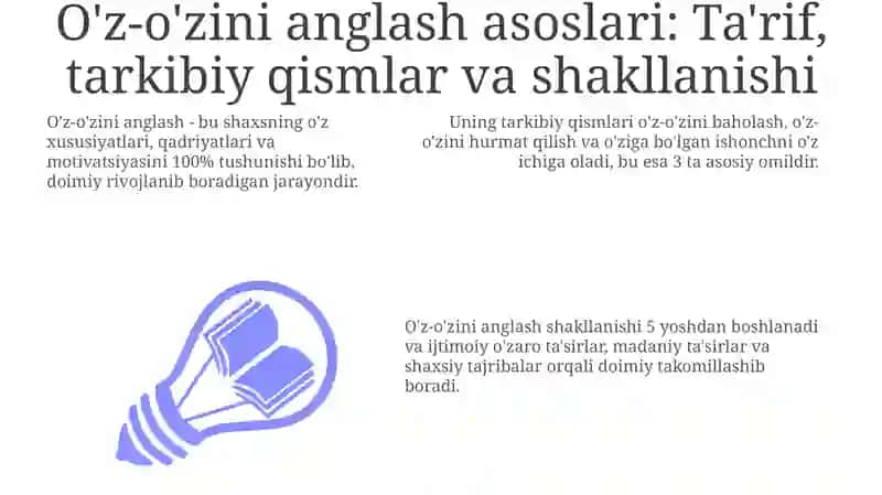 O'z-o'zini anglash: Asoslar va shakllanishi 3