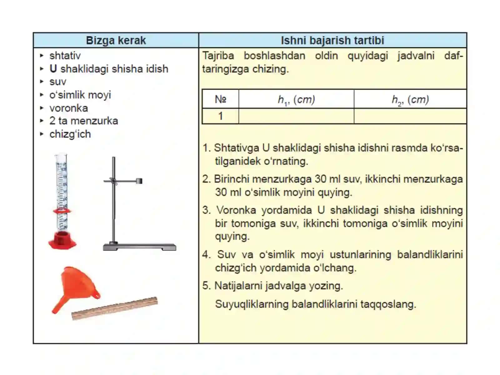 TUTASH IDISHLARDA SUYUQLIKLARNING JOYLASHUVI 3