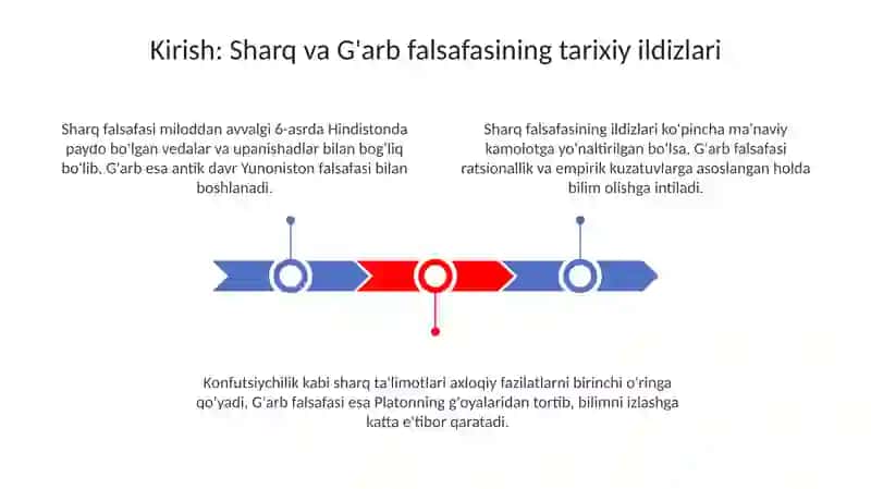 Sharq va G'arb falsafiy qarashlarining yosh avlodni tarbiyalashga oid qarashlari 3