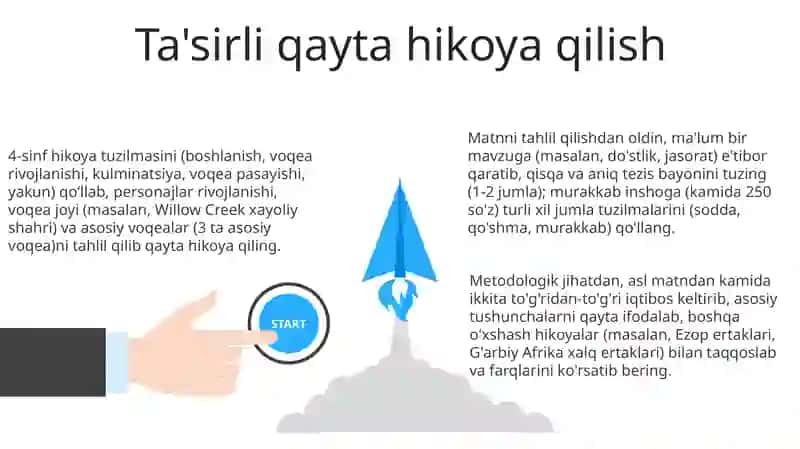 4-sinfda namunaviy matnni qayta hikoyalash va bayon yozish uchun metodik tavsiyalar ishlab chiqish 3