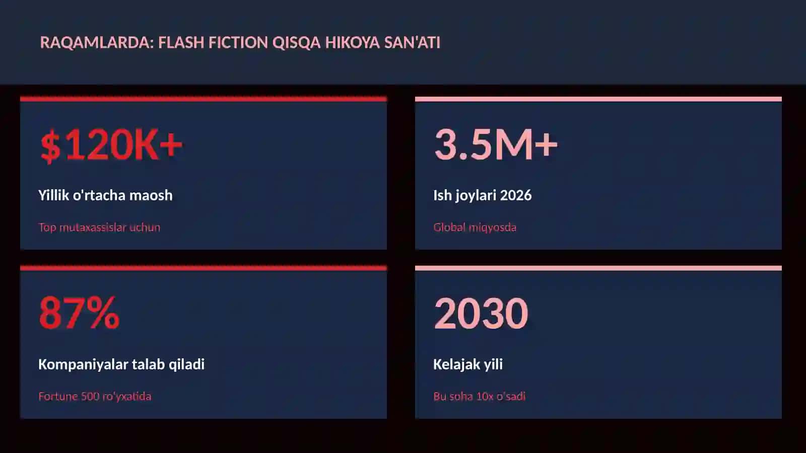 Flash fiction qisqa hikoya san'ati 3
