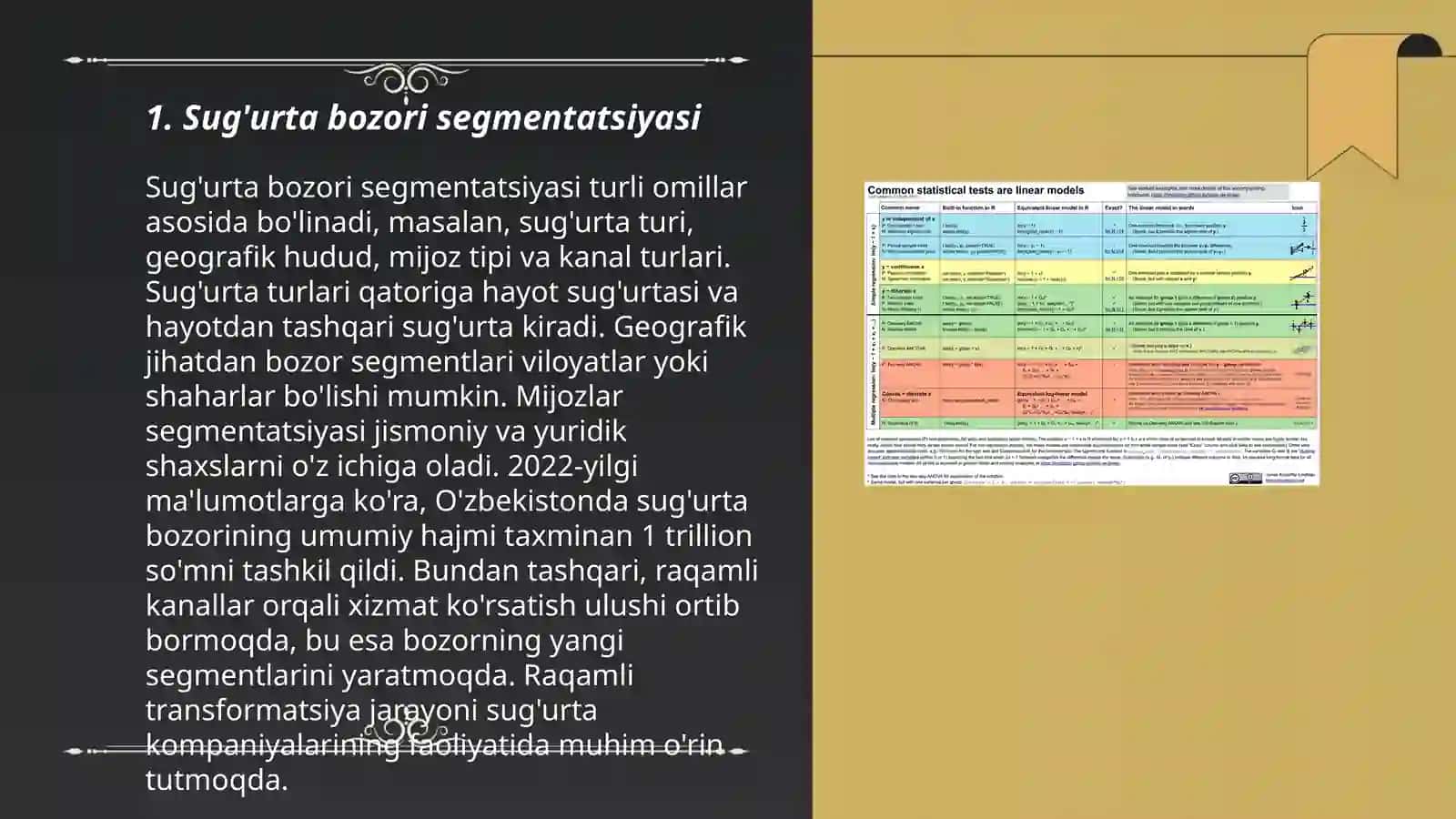 Sug'urta bozorini statistik o'rganish 3