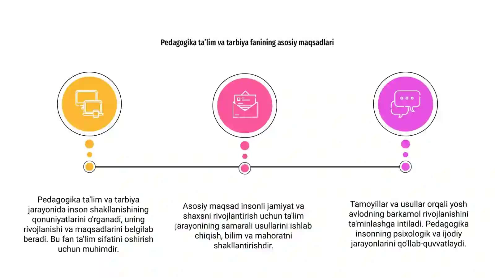 Pedagogika taʼlim va tarbiya jarayonida inson shakllanishining qonuniyatlari, tamoyillari va usullari haqidagi fan sifatida 3