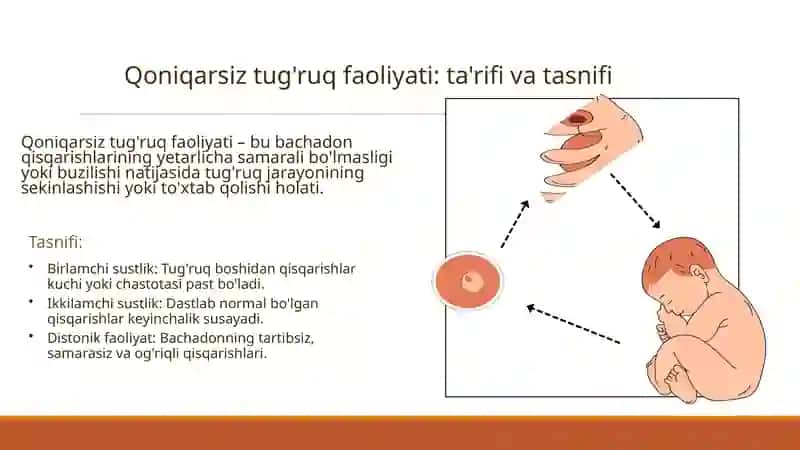 Qoniqarsiz tug'ruq faoliyatining ta'rifi va turlari 3
