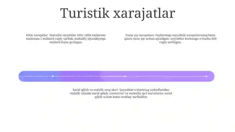 Sayyorlar 3