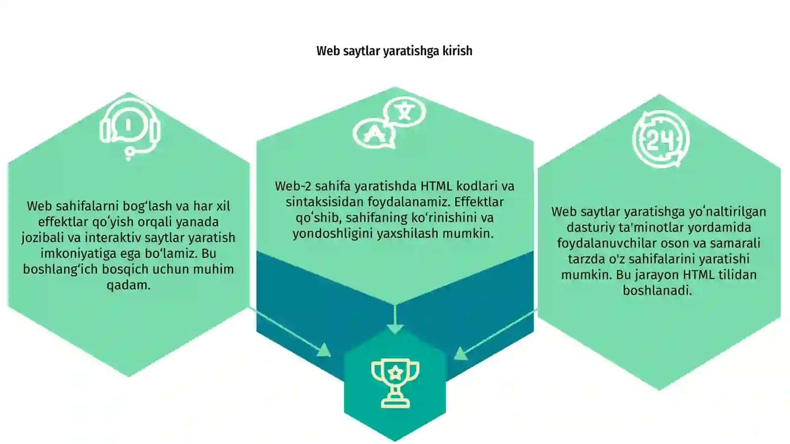 Web saytlar yaratishga yoʻnaltirilgan dasturiy ta'minotlar 3