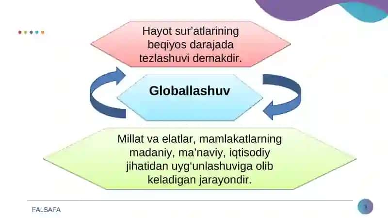 Globallashuv va global 3