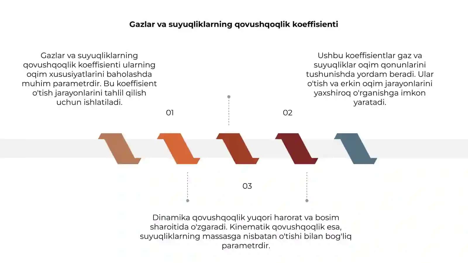 Gazlar va suyuqliklarning qovushqoqlik koeffisienti 3