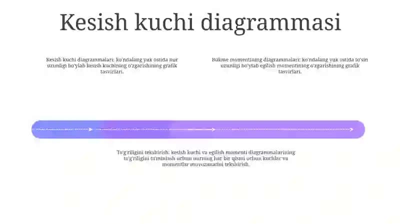 Ko‘Ndalang Kuch Va Eguvchi Moment Epyuralarini Qurish Va Ularning To‘G‘Riligini Tekshirish 3