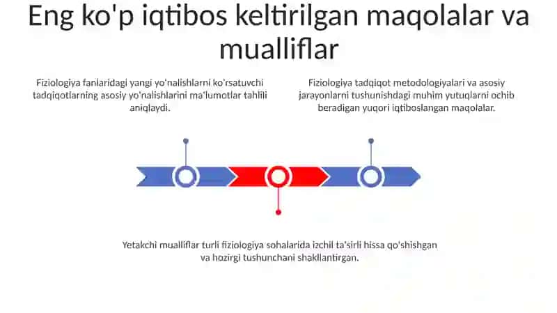 Fiziologiya Fanlari Yangi Yo'nalishlar 3