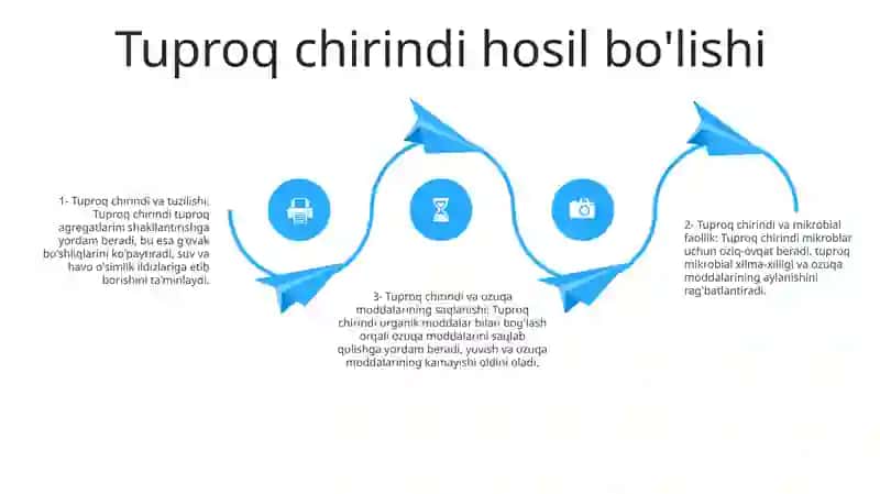 Tuproq Gumusi Va Unumdorligi 3