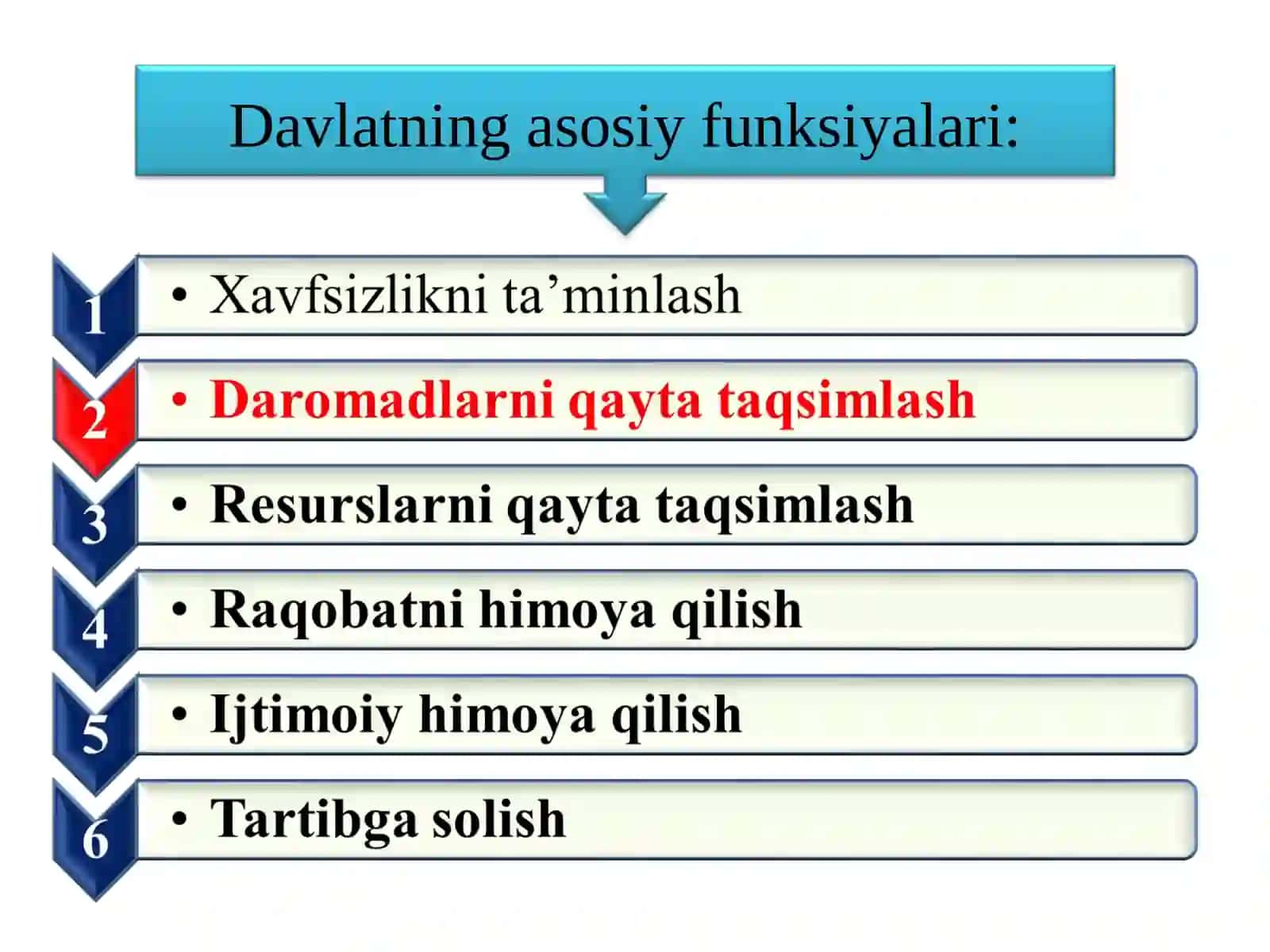 Davlat budjetining mohiyati va funksiyalari 3
