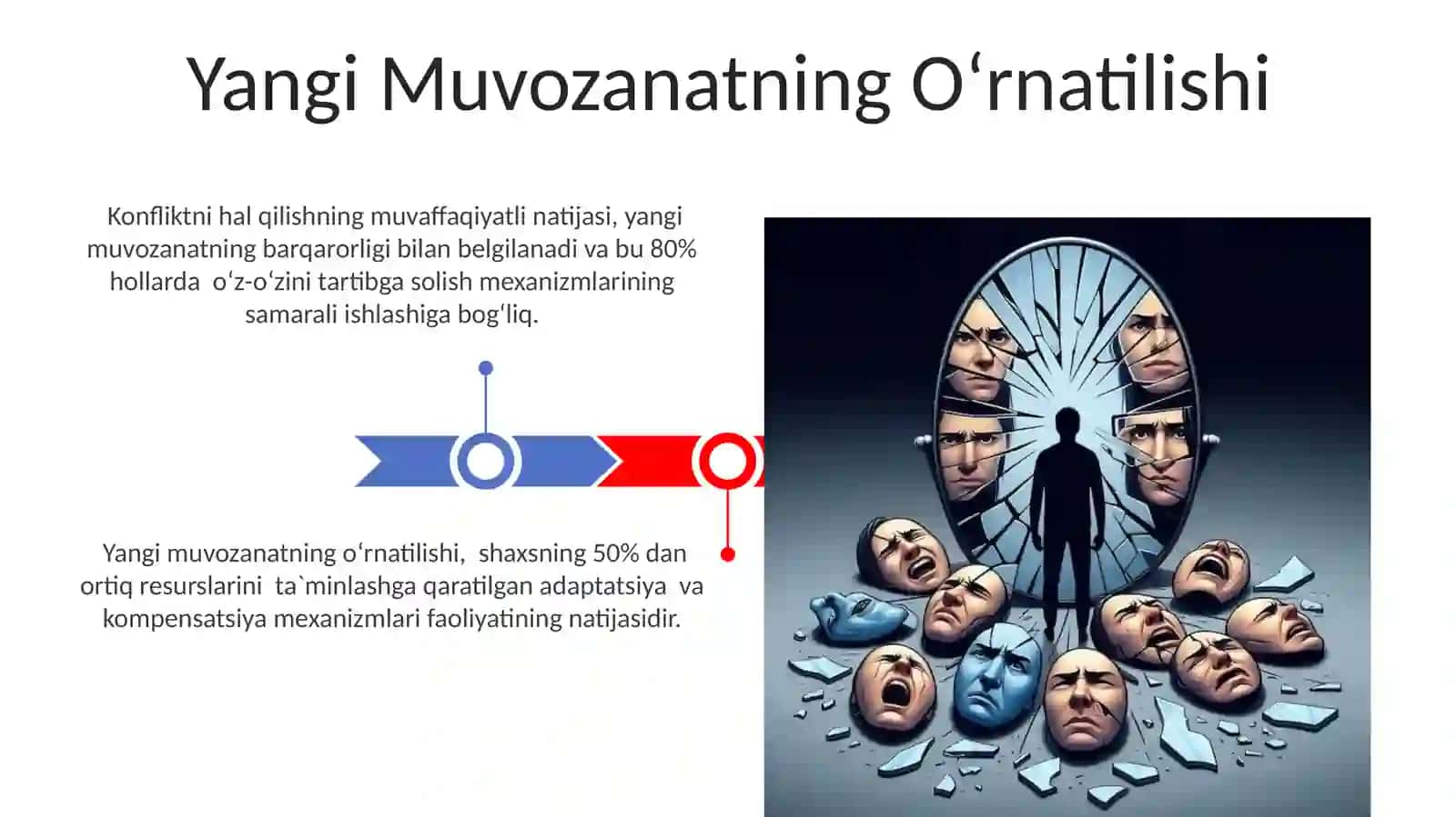 Psixologik konfliktning rivojlanish bosqichlari 3