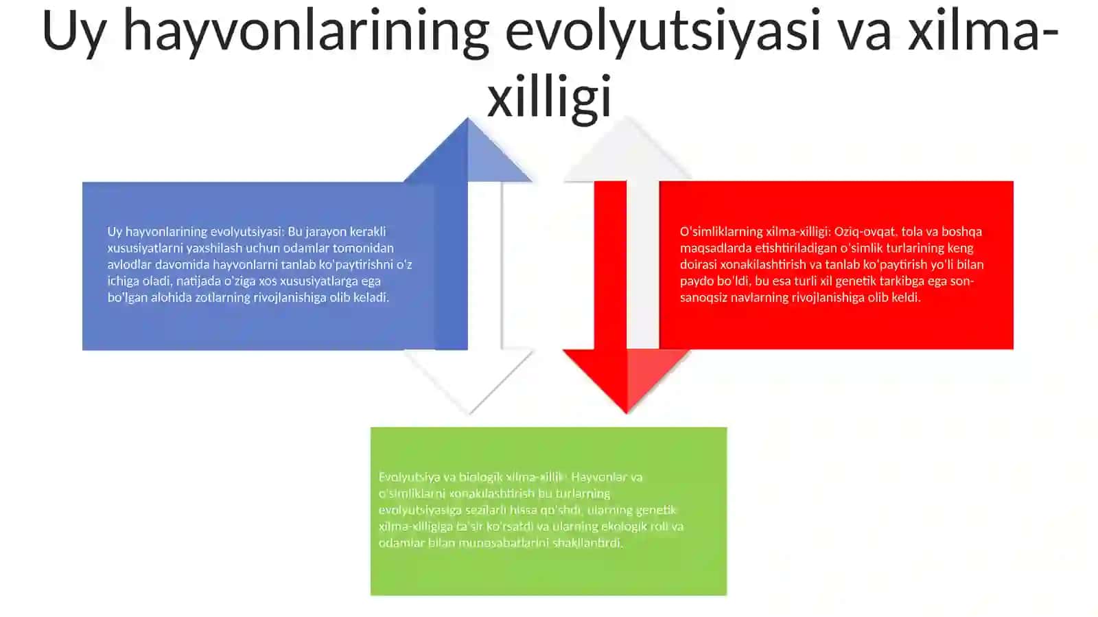 Xonakilashtirilgan Hayvon, Madaniy O'Simliklarning Xilma-Xilligi Va Kelib Chiqishi 3