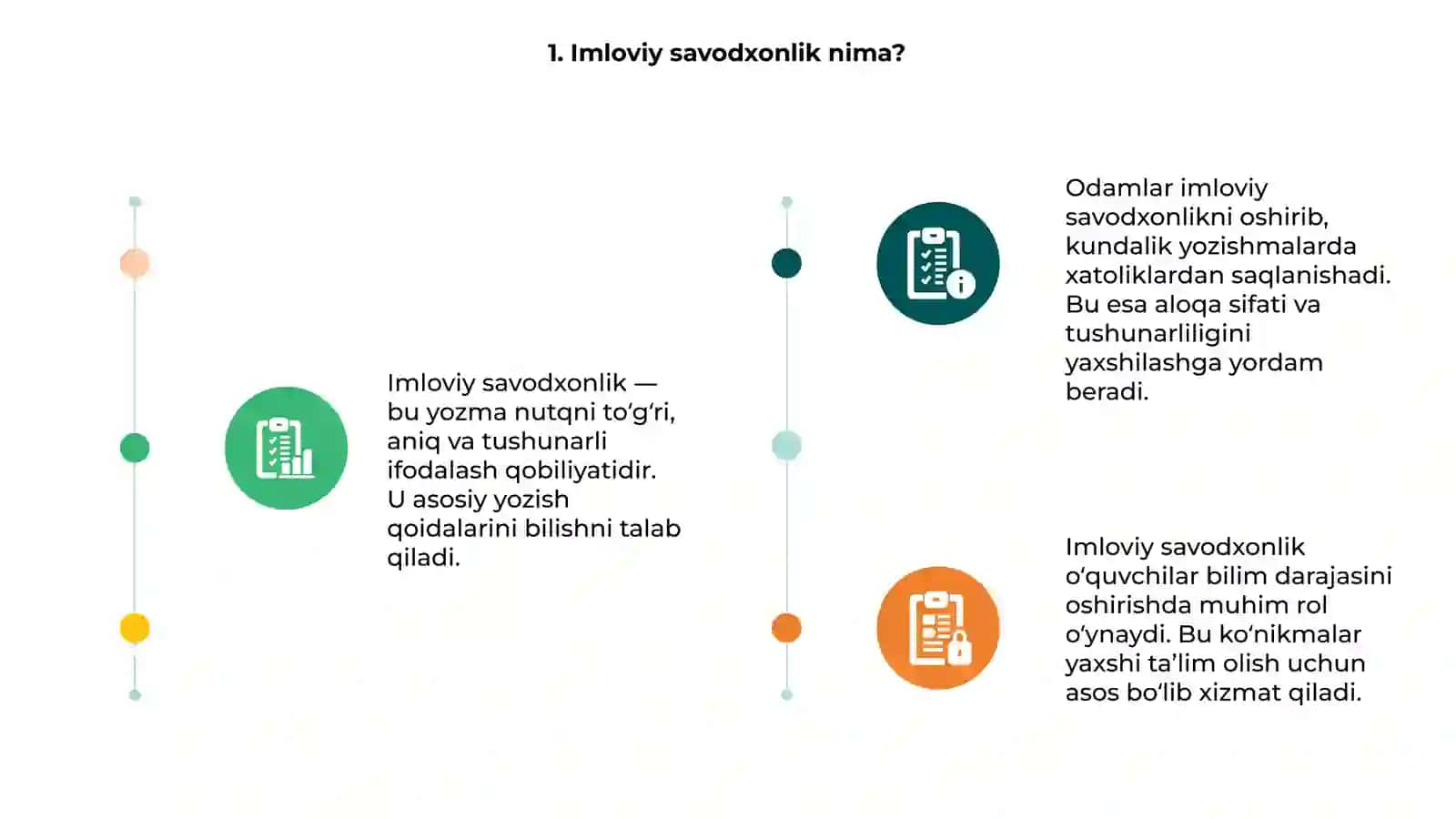Imloviy savodxonlikni oshirish bòyicha mashqlar ishlab chiqish 3