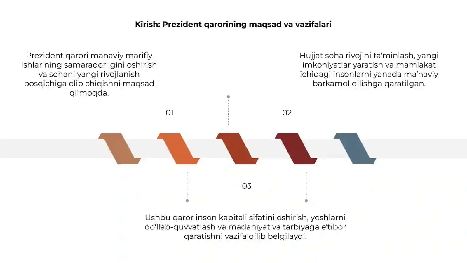 Manaviy marifiy ishlar samaradorligini oshirish 3