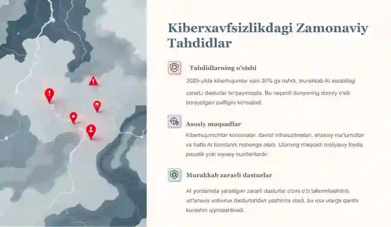 AI va Kiberxavfsizlik: Kelajakning Himoya Fronti 3