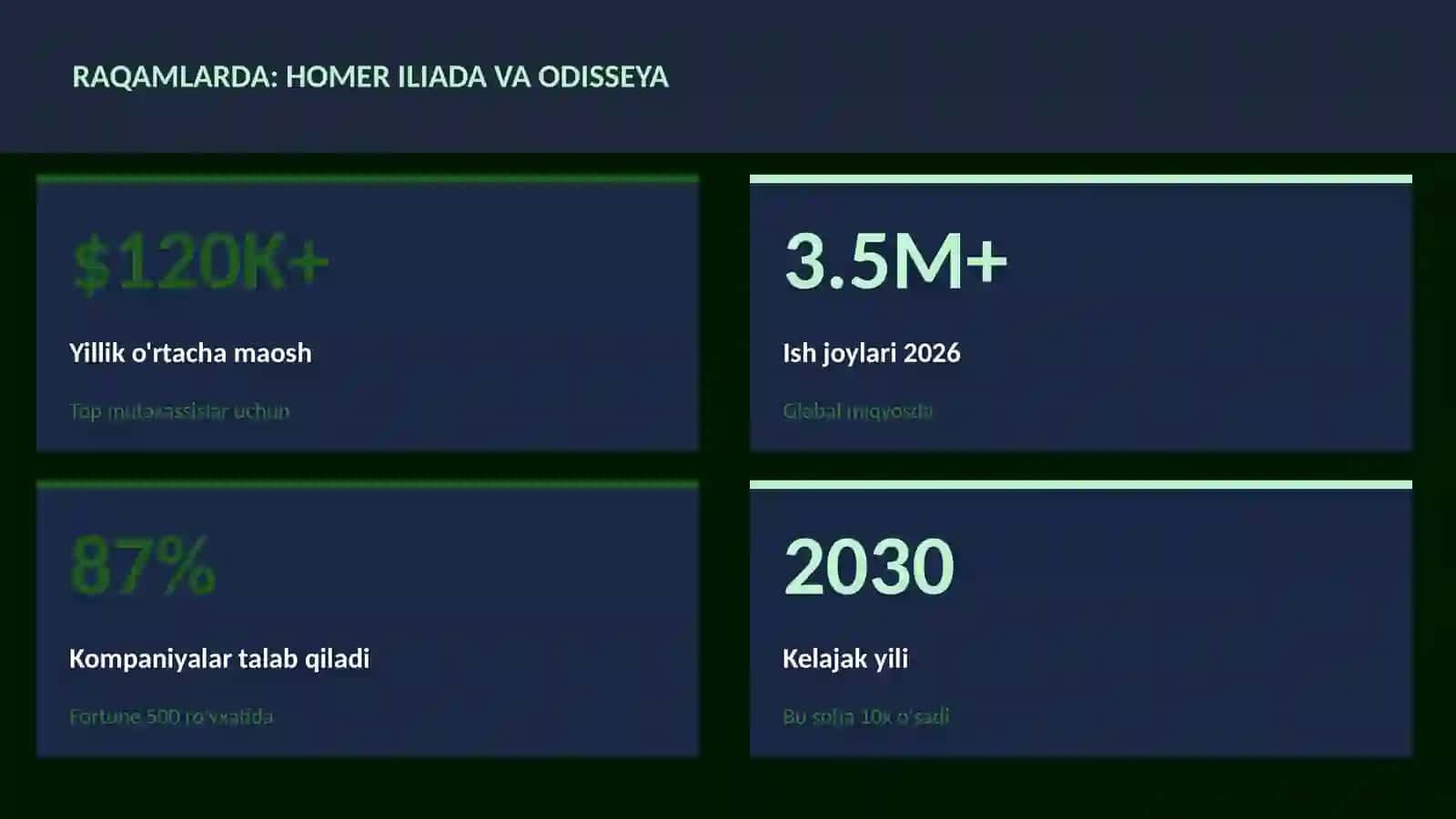 Homer Iliada va Odisseya 3