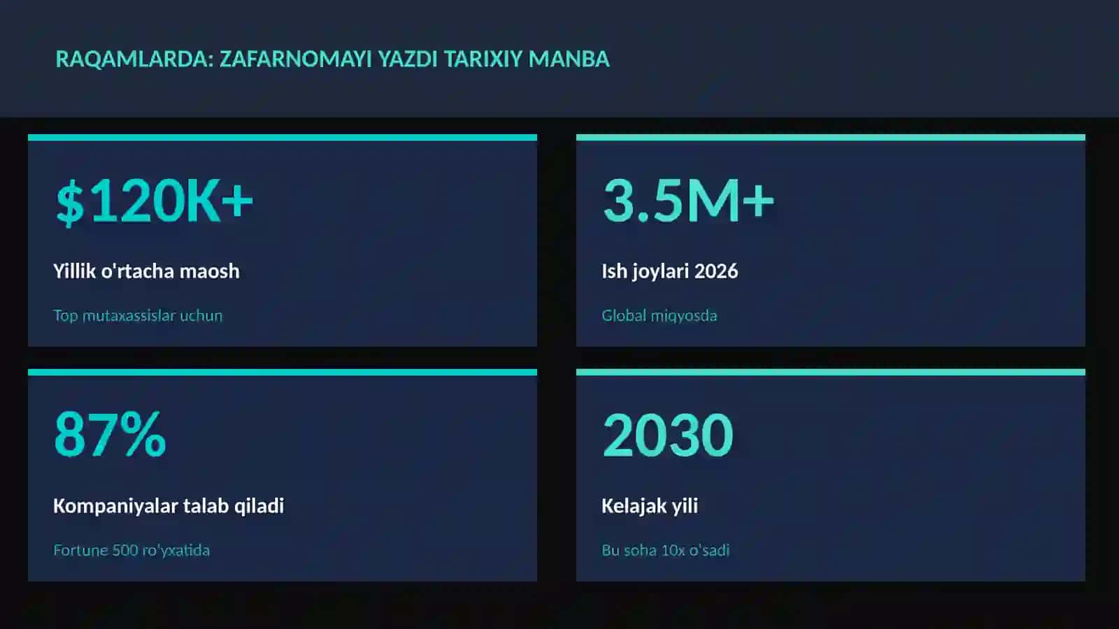 Zafarnomayi Yazdi tarixiy manba 3