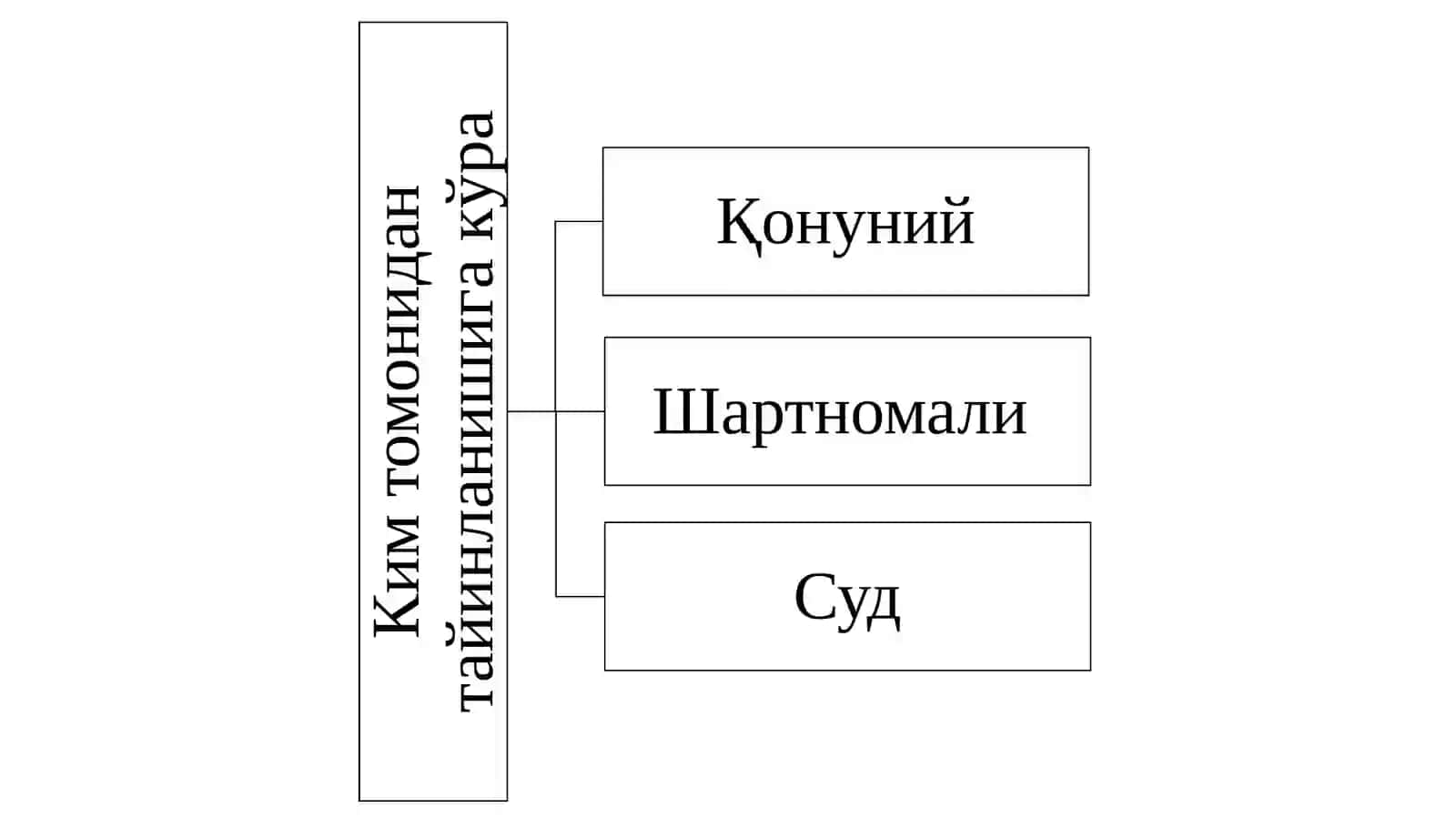 Фуқаролик ҳуқуқида муддатлар ва даъво муддати 3