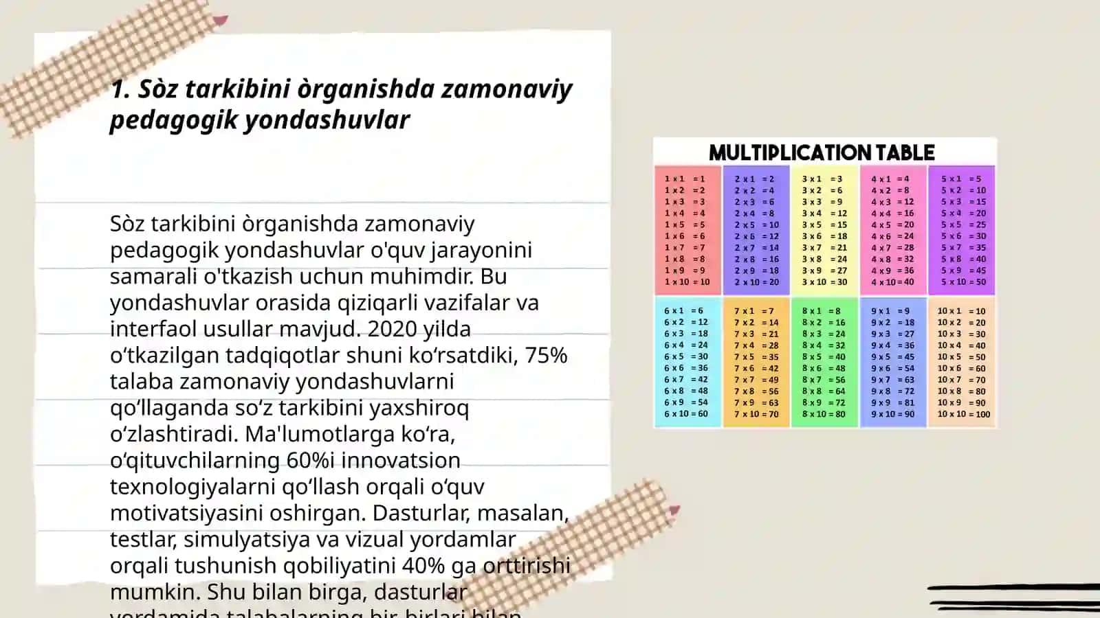 Sòz tarkibini òrganishda pedagogik texnologiyalarni qòllash keys-study 3