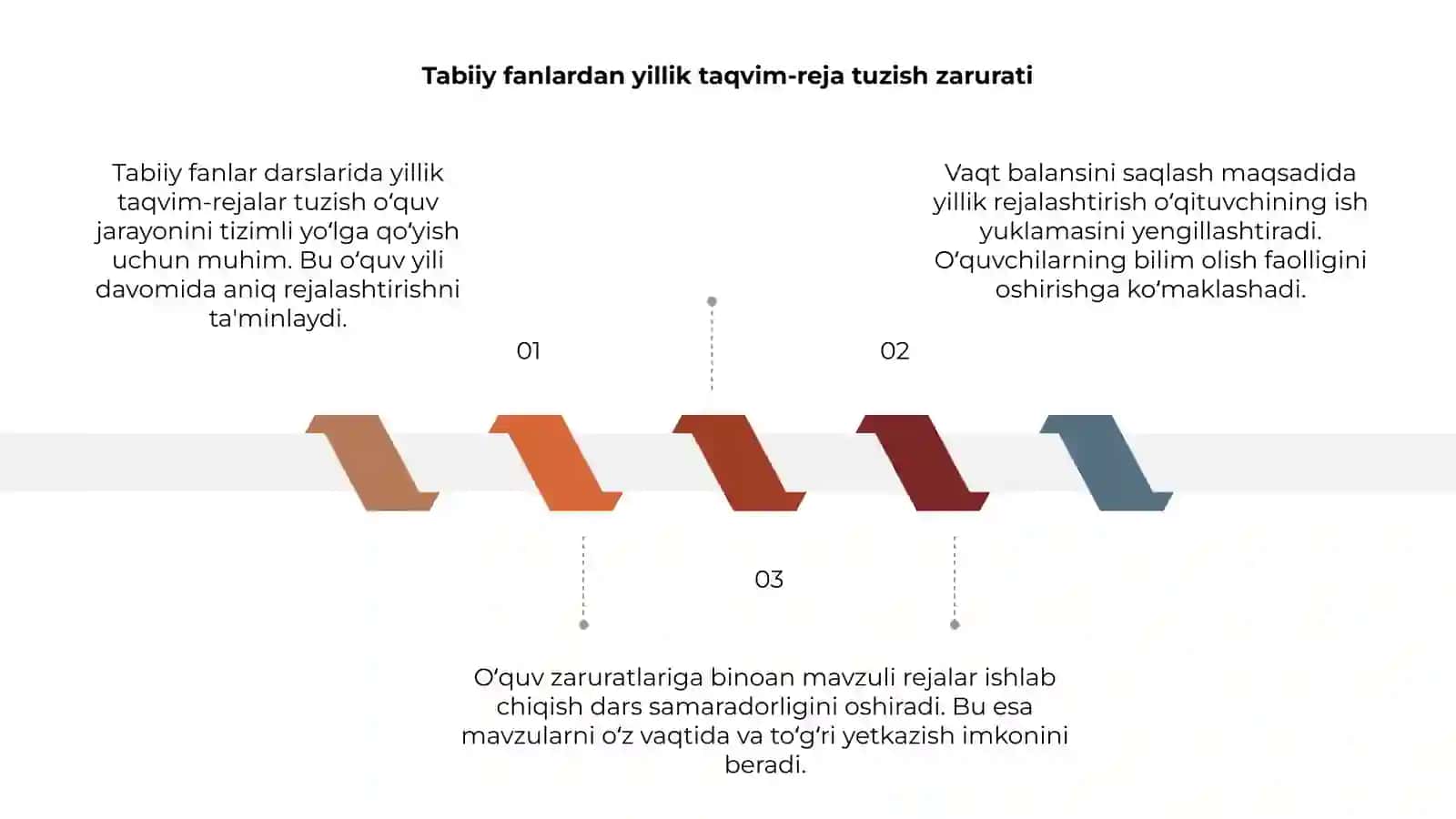 Tabiiy fanlar (5-6 sinf) dan yillik taqvim-reja 3