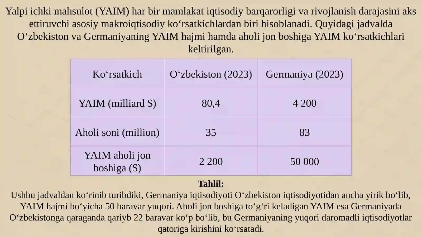 O'zbekiston va Germaniya makro iqtisodiy ko'rsatkichlarini solishtirish 3